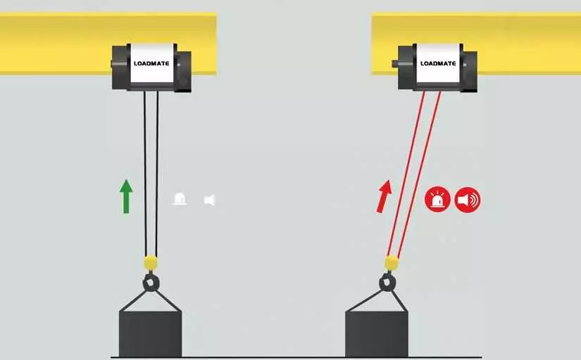 Why Is Side Pulling very Dangerous in Overhead Cranes? | Loadmate